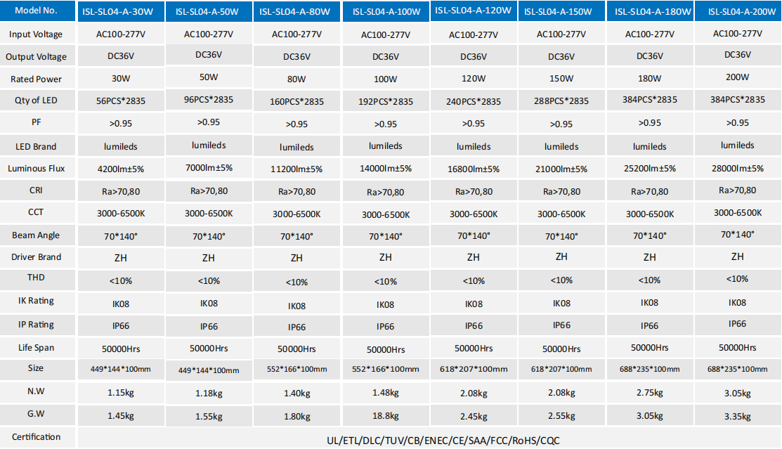 led streetlight industrial